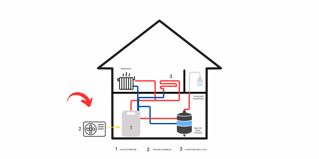 Fonctionne pompe à chaleur air/eau